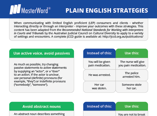 Plain English Strategies Guide Preview